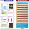 Multiplication Table Visual Learning Guide - Multiplication Table Printable