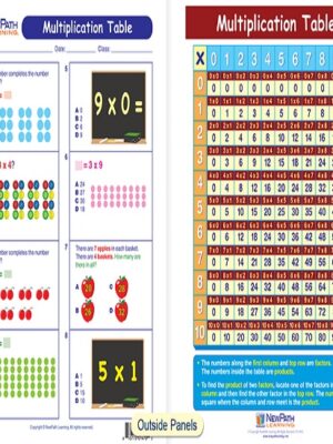 Multiplication Table Visual Learning Guide - Multiplication Table Printable